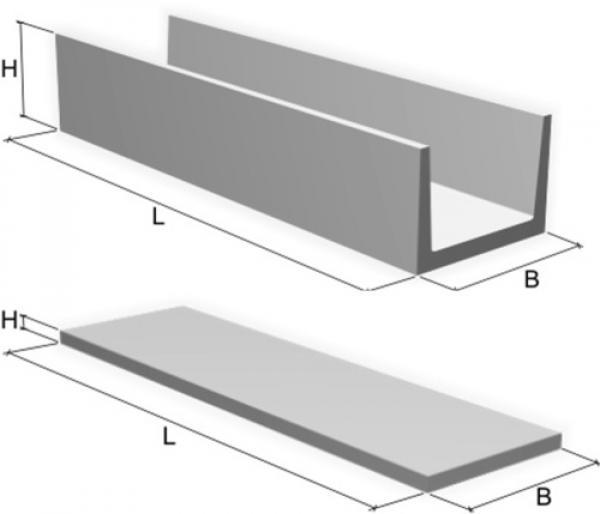 Плиты канальные